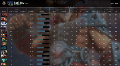 Guardian III | MMR: 1120 - Behavior: 10000