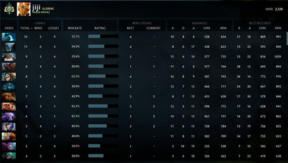 Archonte Ier | MMR : 2320 - Comportement : 10000