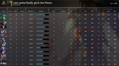 Guardian III | MMR: 1050 - Behavior: 9950