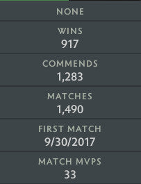 Immortal [ 3074] |  MMR: 5740 - Behavior: 10000