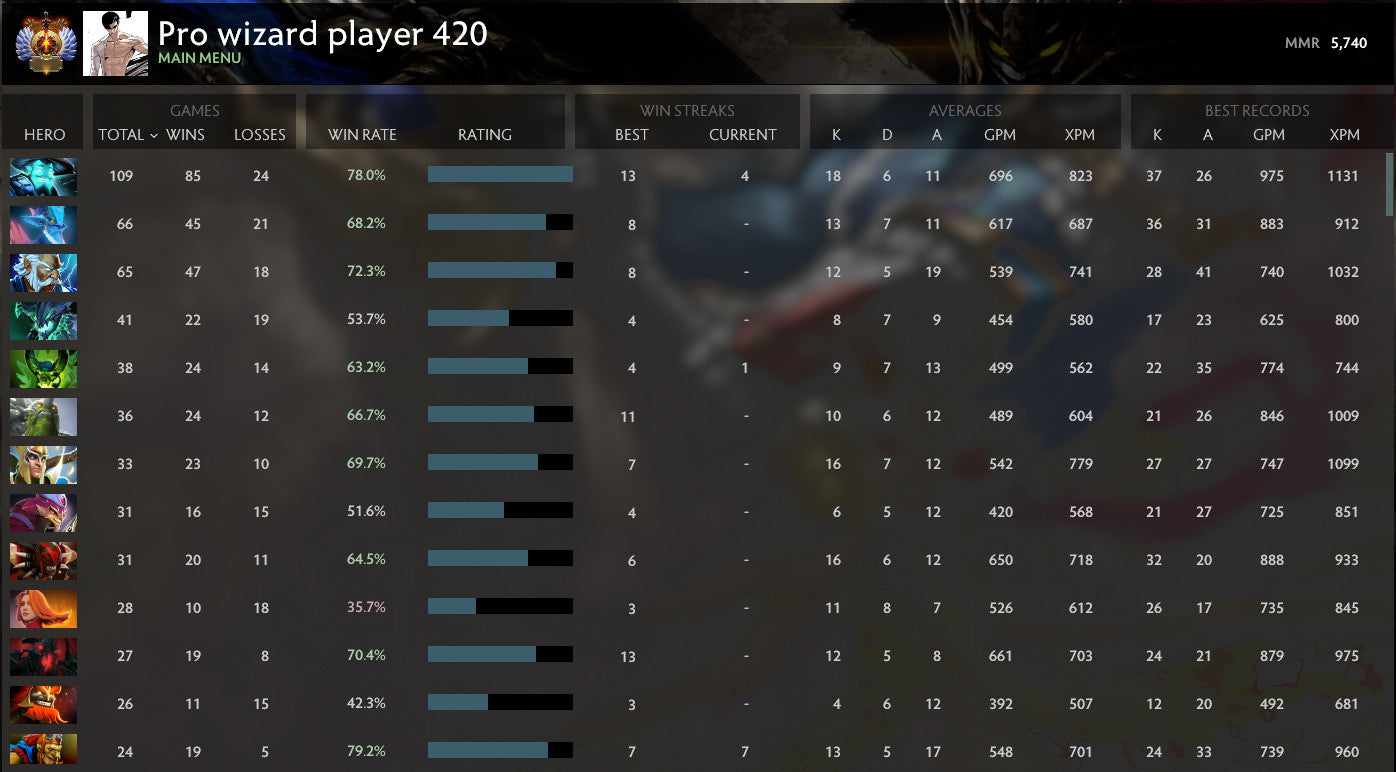 Immortal [ 3074] |  MMR: 5740 - Behavior: 10000