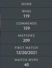 Divine V | MMR: 5310 - Behavior: 10000