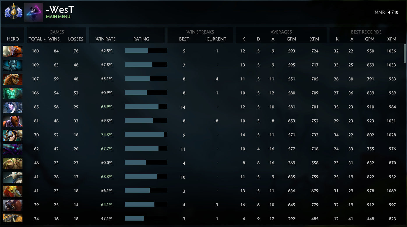 Divin I | MMR : 4710 - Comportement : 10000