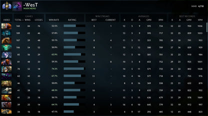 Divine I | MMR: 4710 - Behavior: 10000