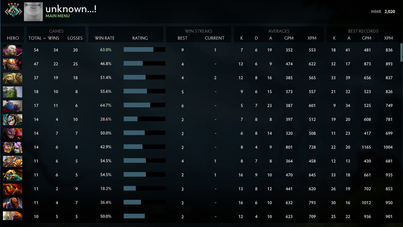 Crusader IV | MMR: 2020 - Behavior: 9600