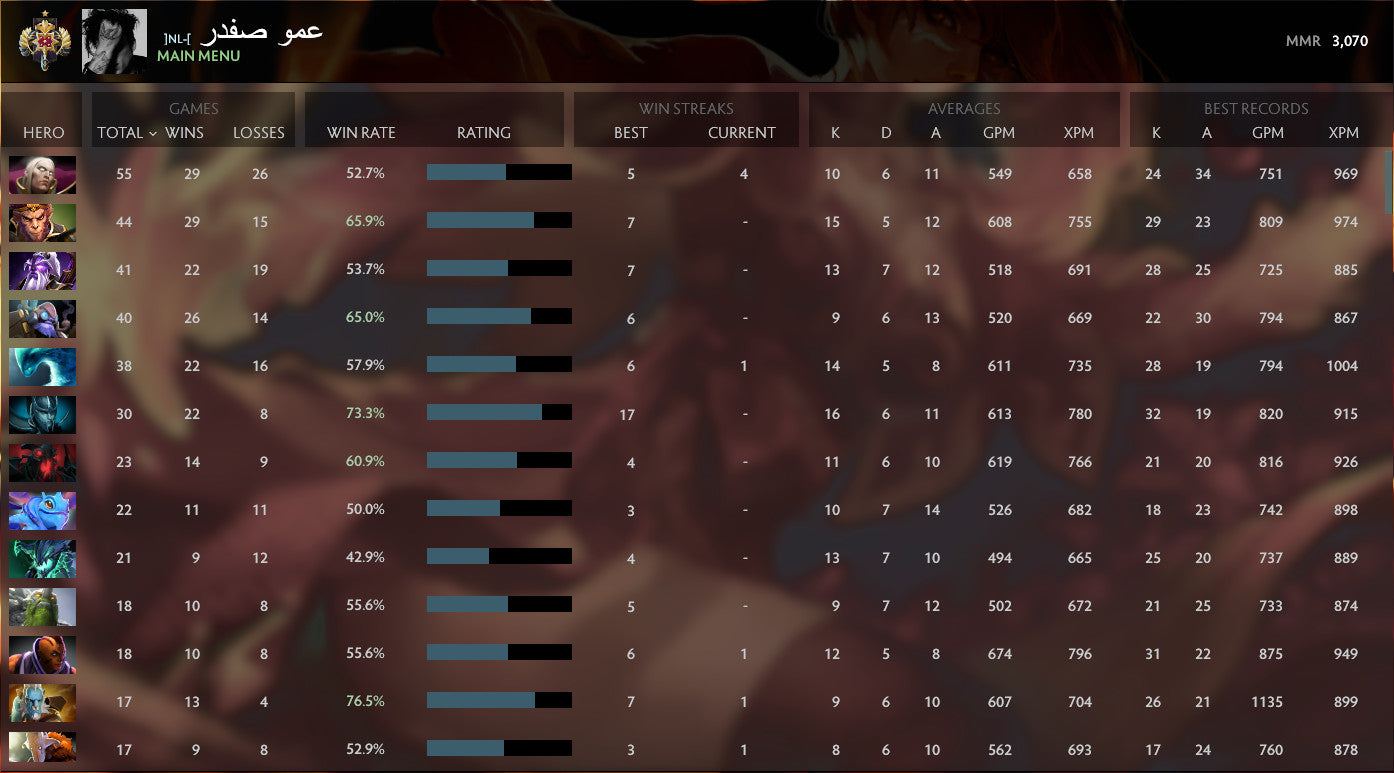 Légende I | MMR : 3070 - Comportement : 7634