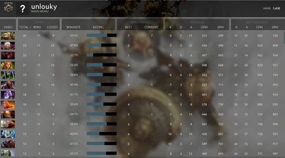 Gardien V | MMR : 1410 - Comportement : 7543