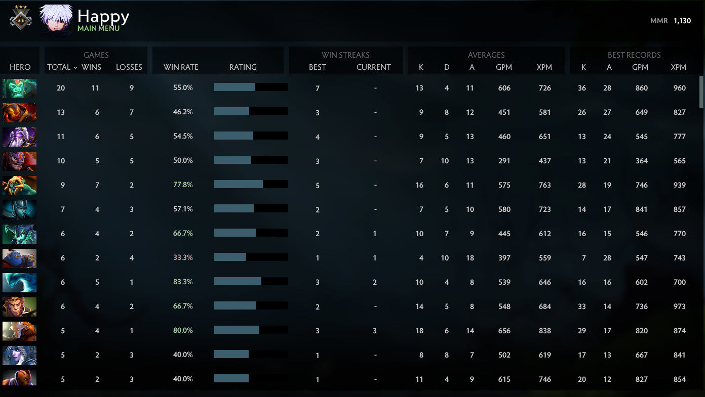 Gardien III | MMR : 1130 - Comportement : 9535