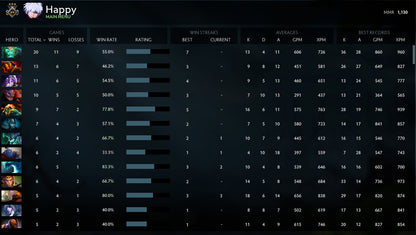 Gardien III | MMR : 1130 - Comportement : 9535