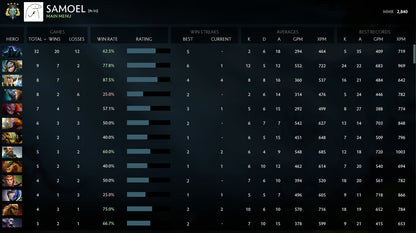 Archonte IV | MMR : 2840 - Comportement : 9840