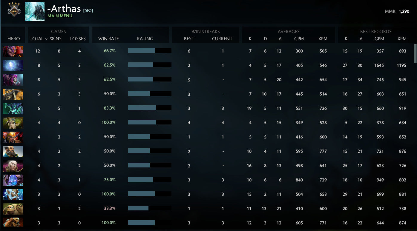 Crusader IV| MMR: 2050 - Behavior: 10000