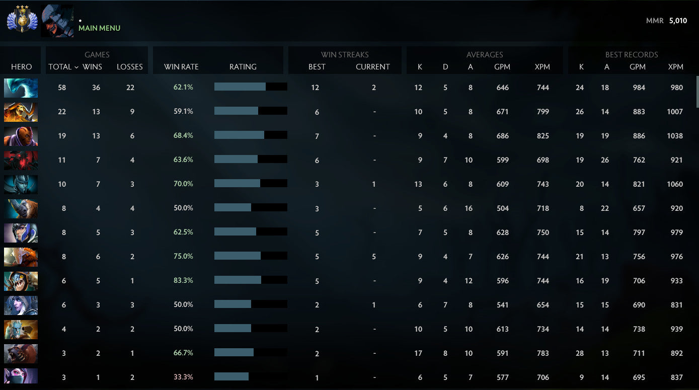 Divin III | MMR : 5010 - Comportement : 10000