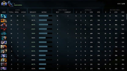 Divine III | MMR: 5010 - Behavior: 10000