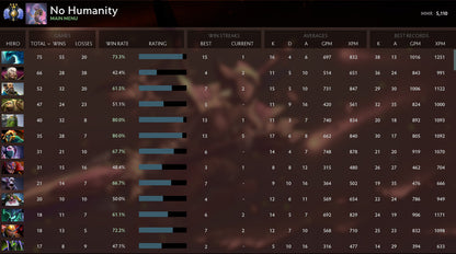 Divine III | MMR: 5110 - Behavior: 9260