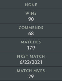 Ancient II | MMR: 4060 - Behavior: 10000