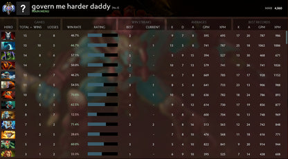 Ancient II | MMR: 4060 - Behavior: 10000