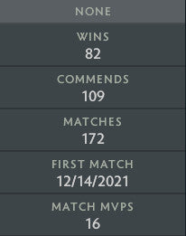 Croisé II | MMR : 1750 - Comportement : 9840