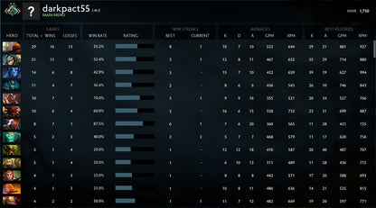 Croisé II | MMR : 1750 - Comportement : 9840