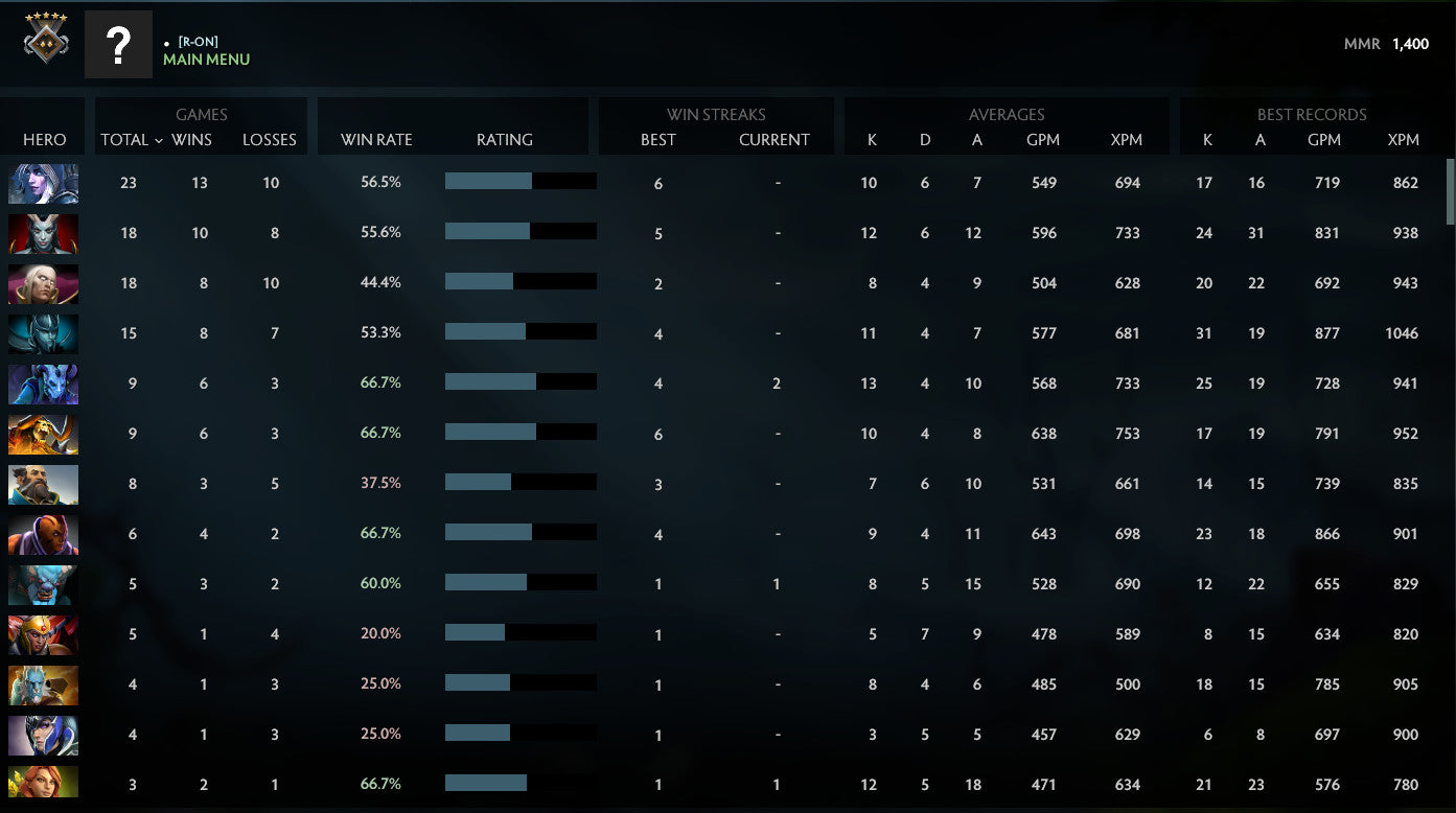 Gardien V | MMR : 1400 - Comportement : 8393