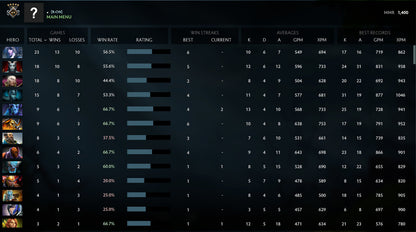 Guardian V | MMR: 1400 - Behavior: 8393