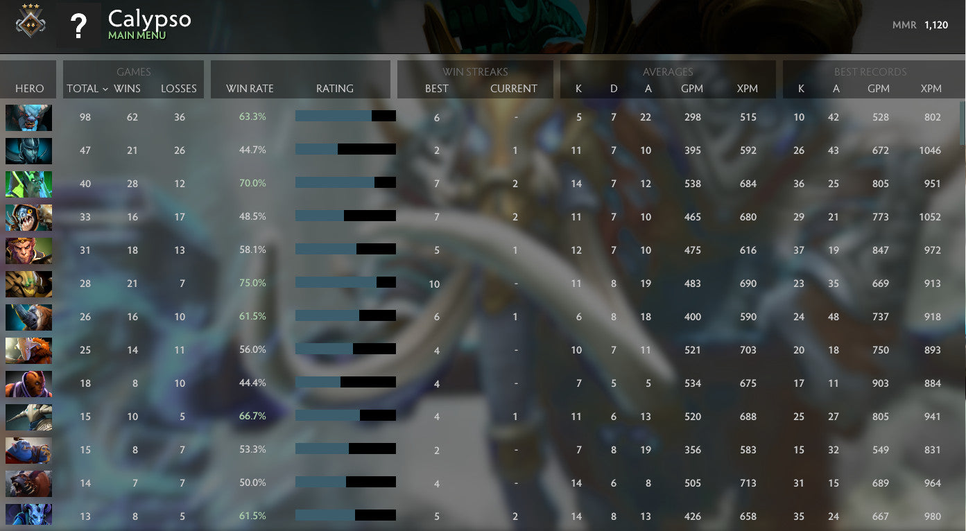 Gardien III | MMR : 1120 - Comportement : 7070