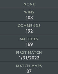 Ancient IV | MMR: 4370 - Behavior: 10000