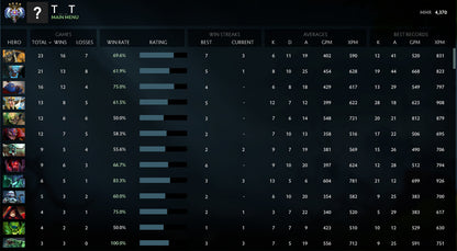 Ancient IV | MMR: 4370 - Behavior: 10000