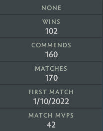 Ancient III | MMR: 4210 - Behavior: 9785