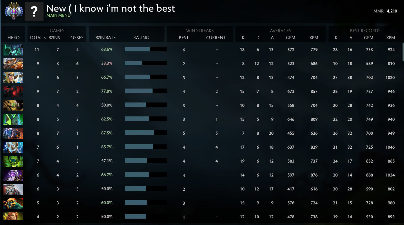 Ancient III | MMR: 4210 - Behavior: 9785