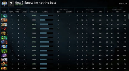 Ancient III | MMR: 4210 - Behavior: 9785