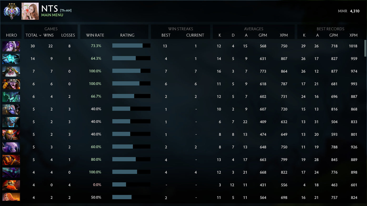 Ancient III | MMR: 4310 - Behavior: 10000