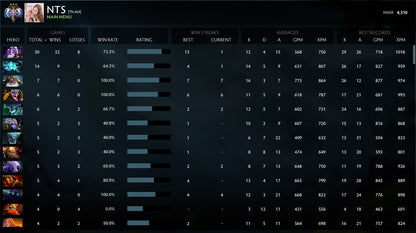 Ancient III | MMR: 4310 - Behavior: 10000