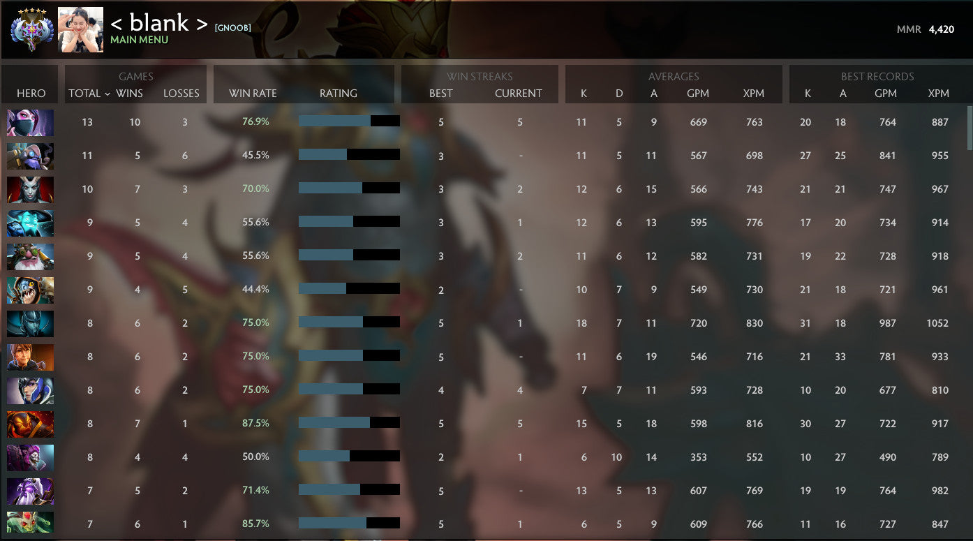 Ancient V | MMR: 4420 - Behavior: 10000