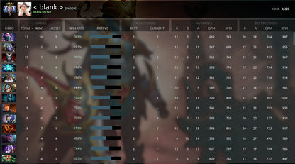 Ancient V | MMR: 4420 - Behavior: 10000