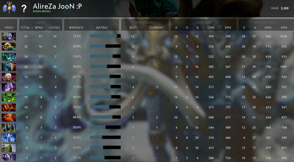 Divin IV | MMR : 5200 - Comportement : 9575