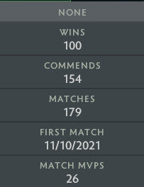 Ancient IV | MMR: 4400 - Behavior: 9190