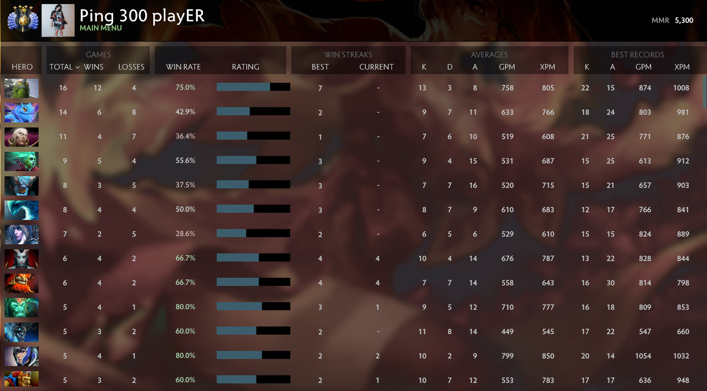 Divin IV | MMR : 5300 - Comportement : 9365