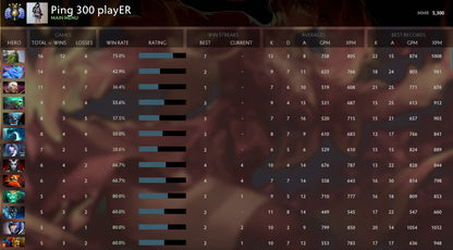 Divine IV | MMR: 5300 - Behavior: 9365