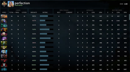 Légende III | MMR : 3480 - Comportement : 9735