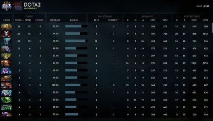 Ancient IV | MMR: 4340 - Behavior: 9175