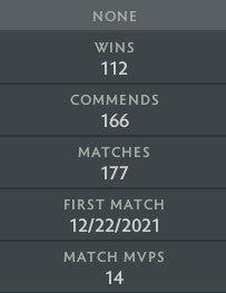 Ancient IV | MMR: 4340 - Behavior: 9175