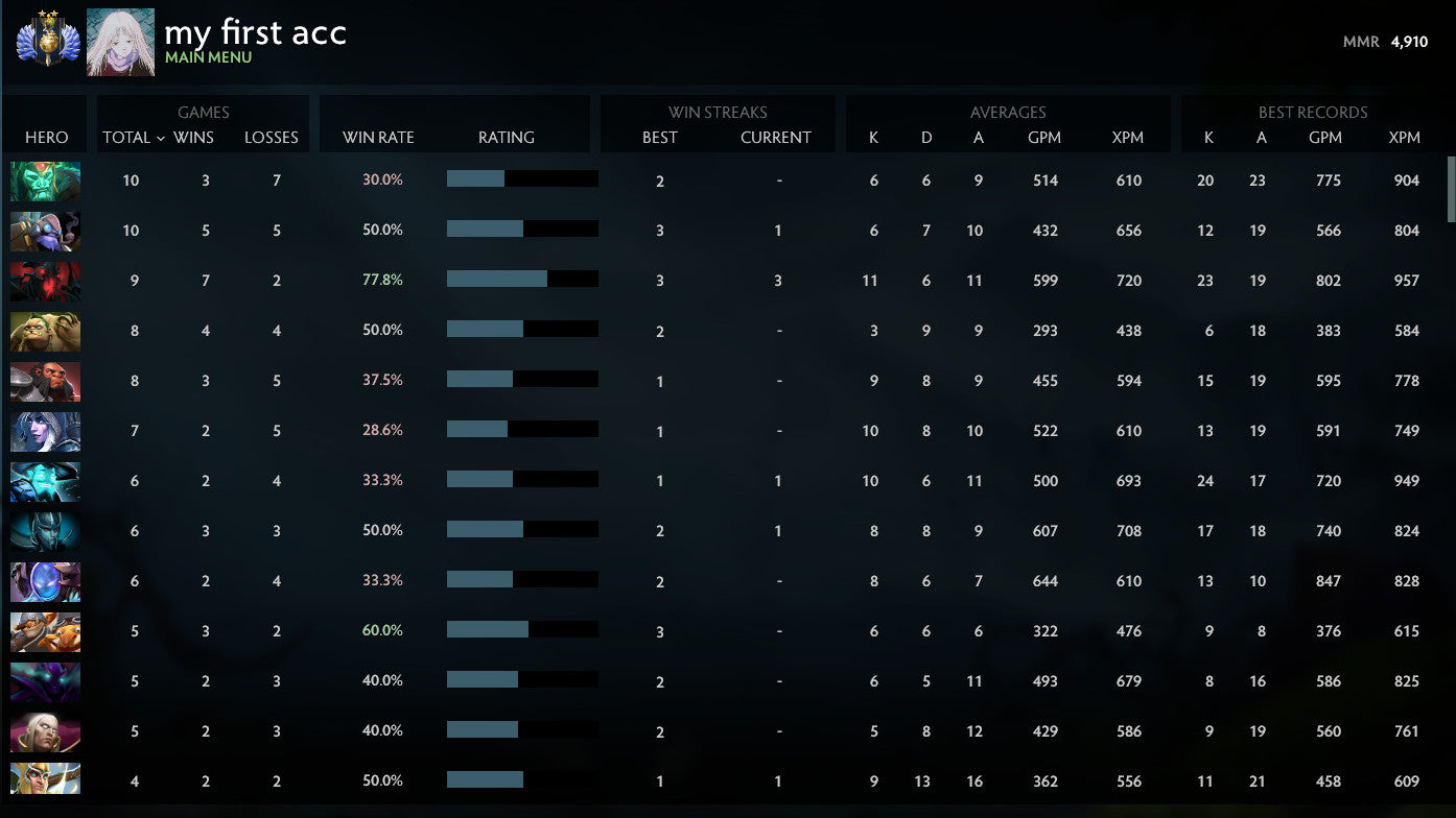 Divin II | MMR : 4910 - Comportement : 9345