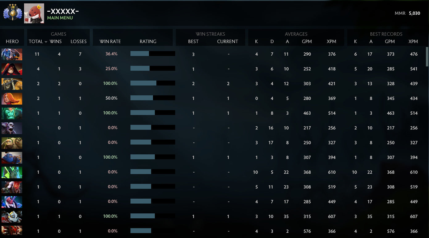 Divin III | MMR : 5030 - Comportement : 10000