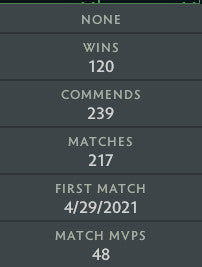 Légende II | MMR : 3390 - Comportement : 10000