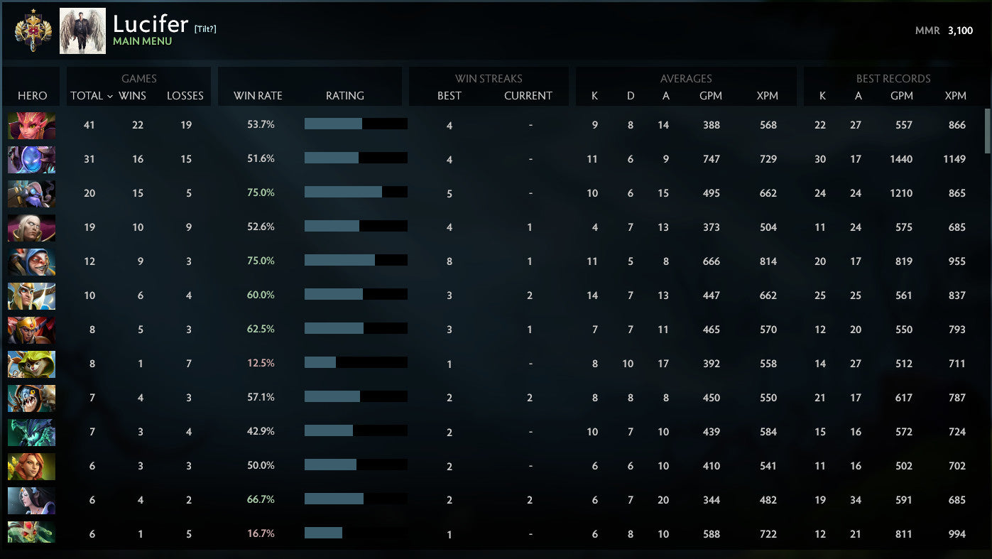 Légende I | MMR : 3100 - Comportement : 9740