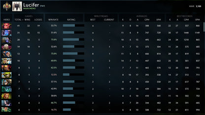 Légende I | MMR : 3100 - Comportement : 9740