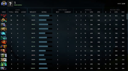 Divin V | MMR : 5610 - Comportement : 9925