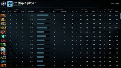 Divin II | MMR : 4930 - Comportement : 8916