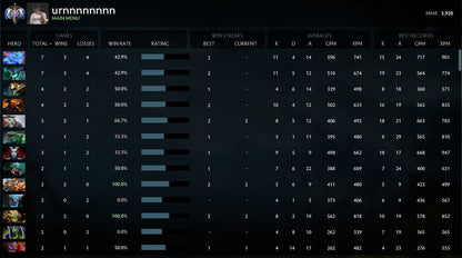 Ancient I | MMR: 3920 - Behavior: 9840