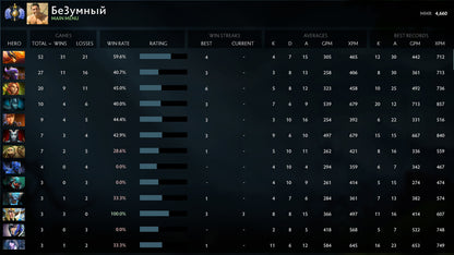 Divin I | MMR : 4660 - Comportement : 9998